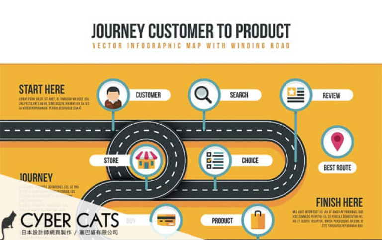 customer-journey